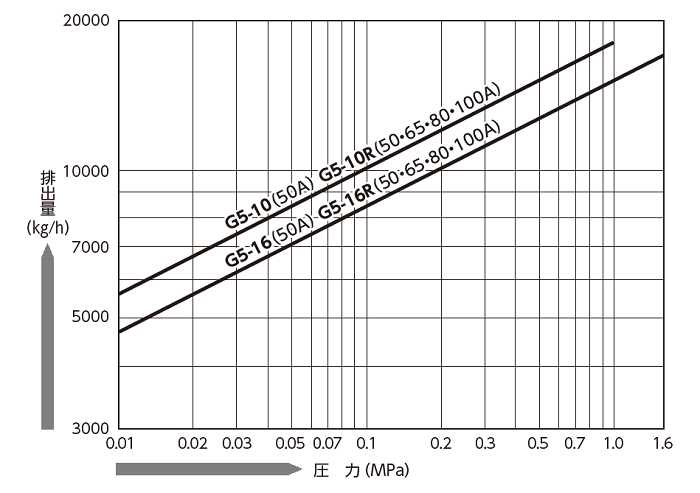 G5-(R).png