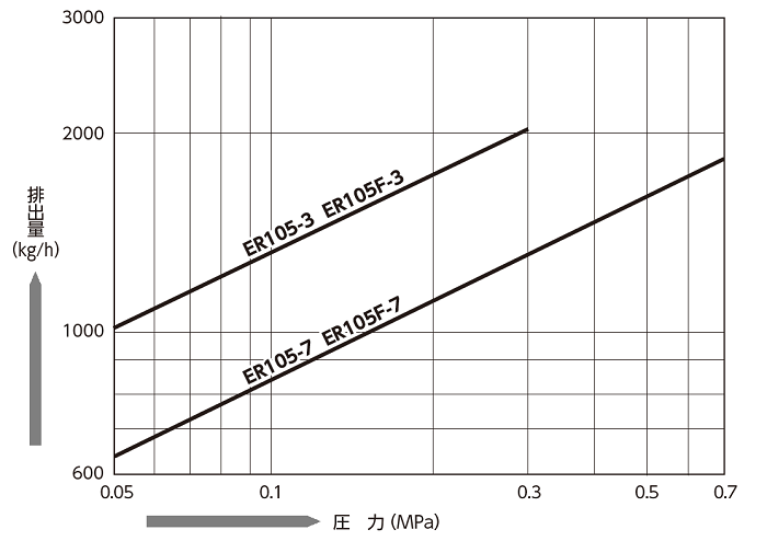 ER105_Rc_FF.png