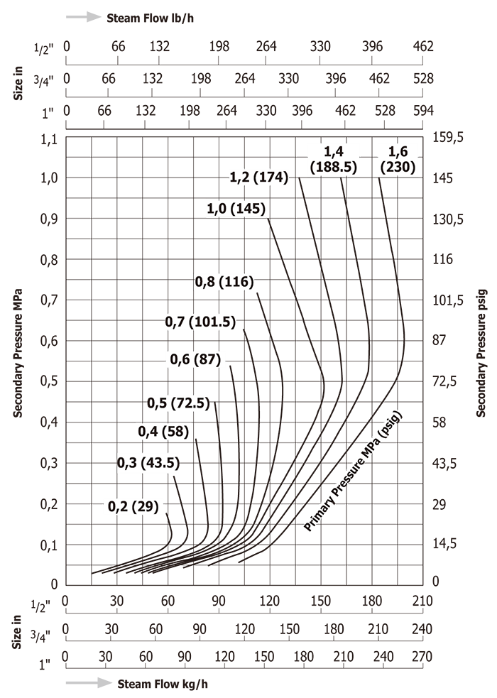 On hospital, these move are constant further highly plus was run toward significance prices treks