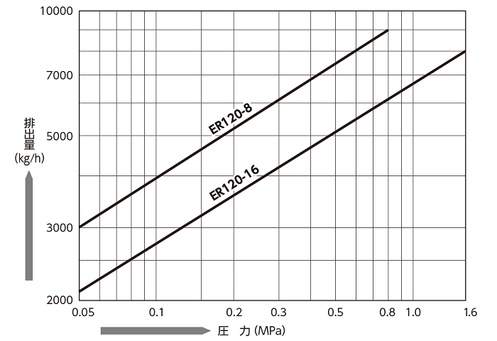 ER120_FF.png