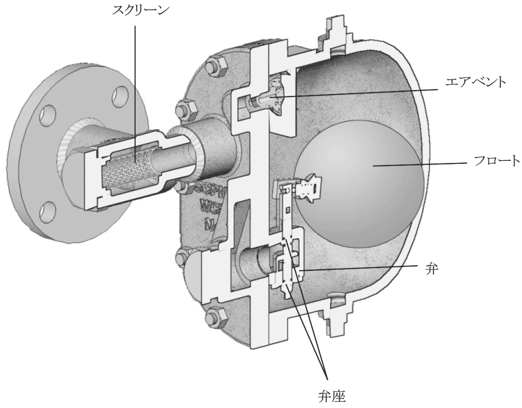 フロート式トラップの内部構造