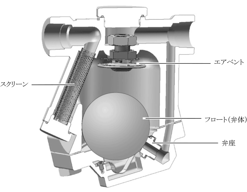 レバーフリー型フロート式の内部構造