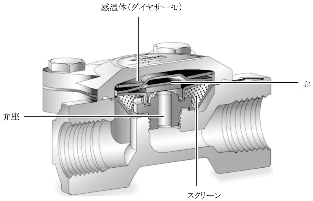 ダイヤフラム式トラップの内部構造