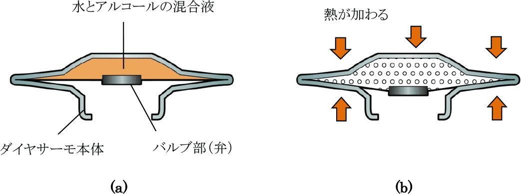 在庫処分】 ミヤワキ:フロート式エアトラップ 型式:AG11-9-20A