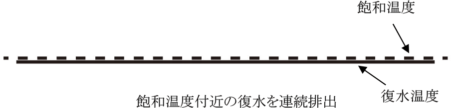 ギフト LOHACO お取り寄せ 店ヨシタケ フロート式スチームトラップ TSF-11-10 40A 1個 直送品 
