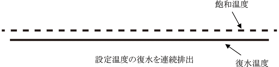 ギフト LOHACO お取り寄せ 店ヨシタケ フロート式スチームトラップ TSF-11-10 40A 1個 直送品 