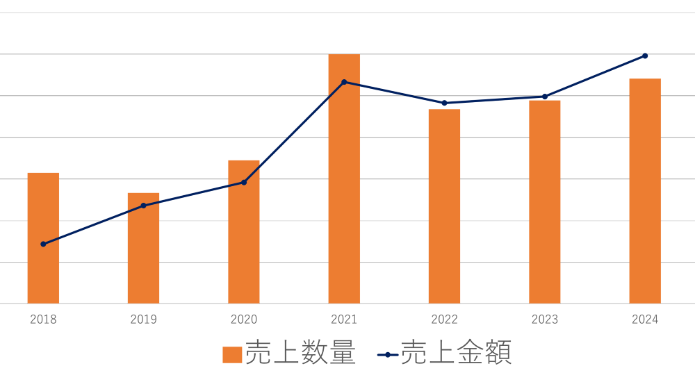 sales graph.png