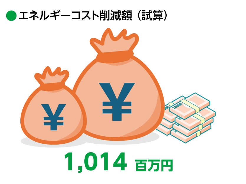 削減金額