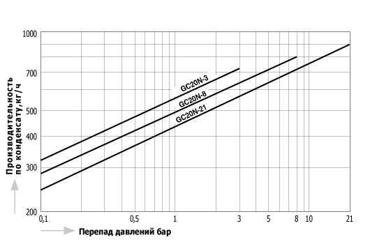 GC20N_capacity_ru