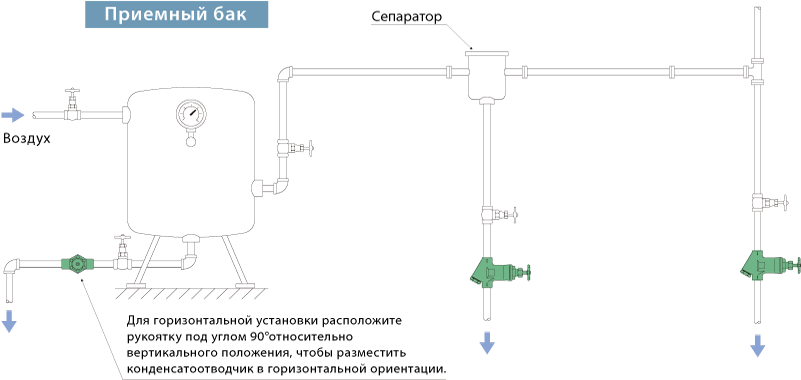 AV_installtion_Example_RU.png
